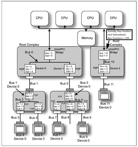 pci express system architecture pci express system architecture Reader