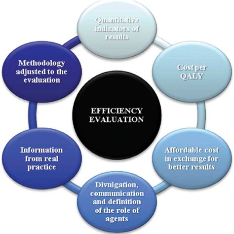 pcm acronym technological solutions PDF