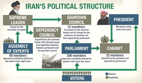 pdf about new iran and six world power Doc