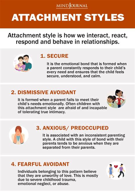 pdf adult attachment conflict style and Ebook Doc