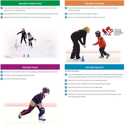 pdf basic ice skating skillspdf Kindle Editon