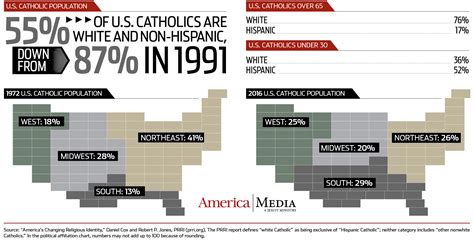 pdf book unquiet americans catholics americas common PDF