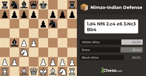 pdf chess openings by example nimzo PDF