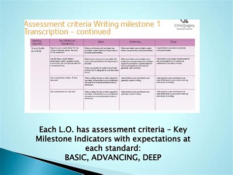 pdf chris quigley essentials curriculum skills ladders ebooksfile Ebook Doc