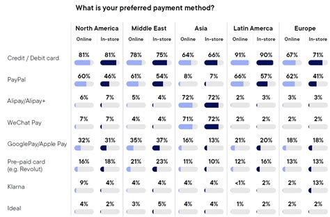 pdf consumer payment preferences for in store first data 46796 Kindle Editon