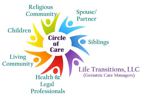 pdf download circle of caring and PDF