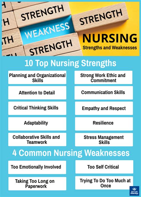 pdf download strengths based nursing PDF
