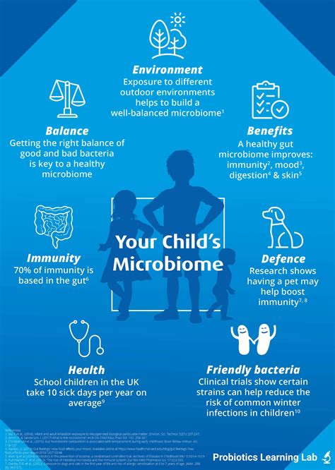 pdf download your baby microbiome Reader