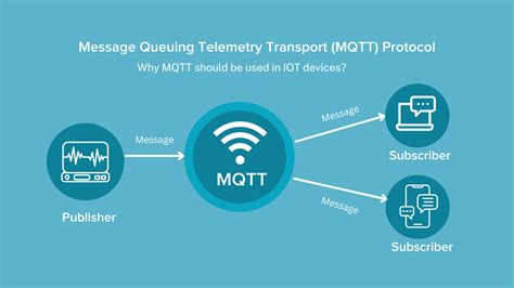 pdf downloading on mqtt message queue telemetry transport Kindle Editon