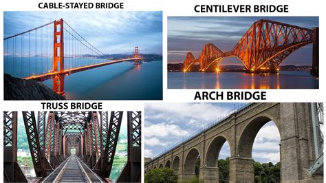 pdf free bridges history of world most Reader