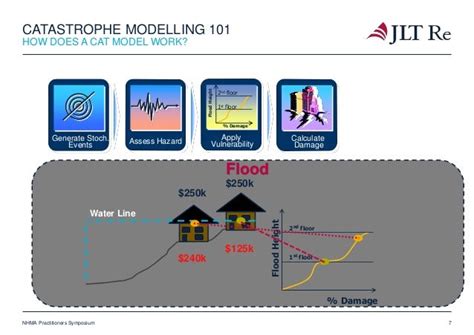 pdf free catastrophe modeling new Reader