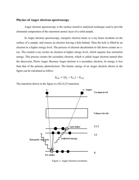 pdf free download auger electron PDF