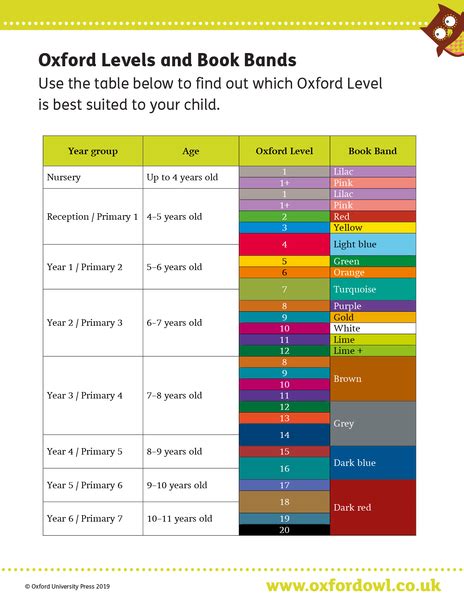 pdf free oxford reading tree level 5 19 Epub