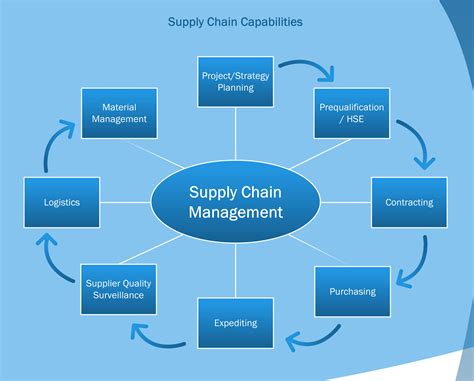 pdf free supply chain management in Epub