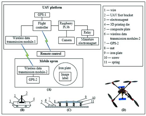 pdf free unmanned air systems uav Kindle Editon