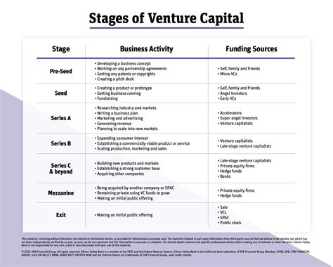pdf free venture capital valuation Kindle Editon