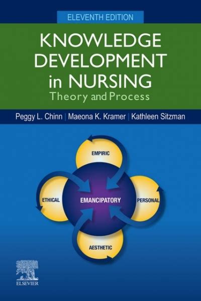 pdf knowledge development in nursing Kindle Editon