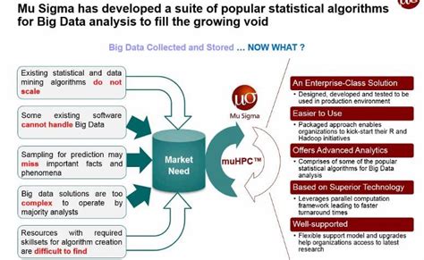 pdf online big data analysis algorithms society Epub