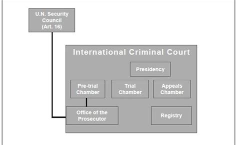 pdf online contours international prosecutions defined jurisdiction PDF