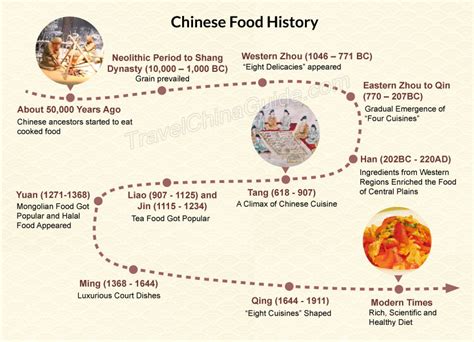 pdf online cultural history food modern histories Doc