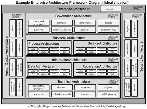 pdf online enterprise architecture frameworks infrastructure technology Reader