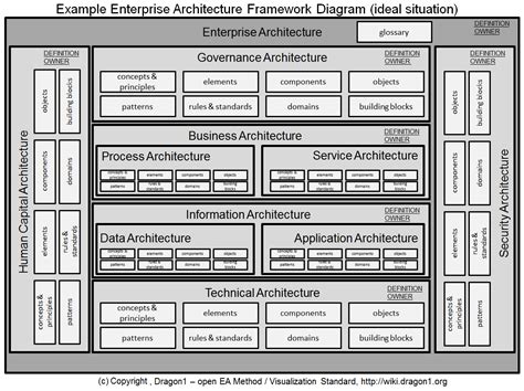 pdf online enterprise architecture frameworks infrastructure technology Reader