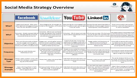 pdf online social media writers marketing strategies PDF