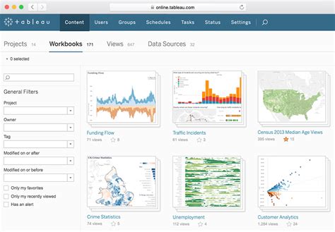 pdf online tableau your data analysis software Epub