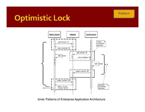 pdf patterns of enterprise application Reader