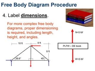 pdf pltw body diagrams answers pdf Ebook Epub