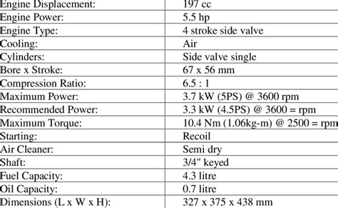 pdf-honda-g200-engine-manual-pdf-ebook-library-45683 Ebook Kindle Editon