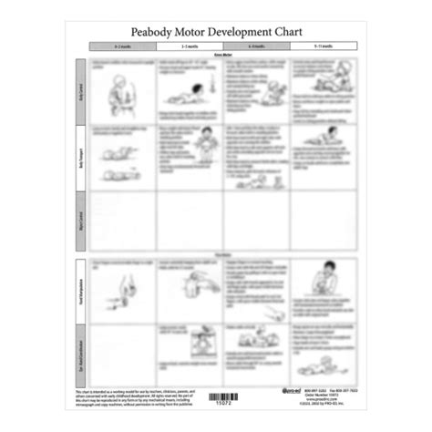 peabody developmental scales appendix Ebook Epub