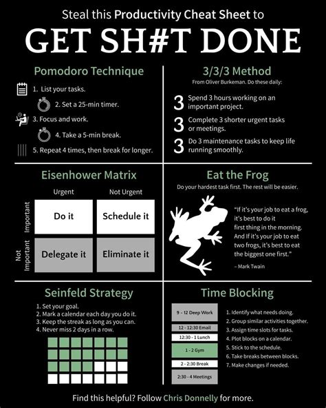 peak productivity take action and get sh*t done Kindle Editon