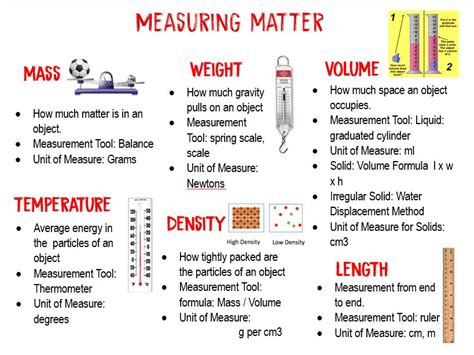pearson introduction to chemistry lesson 3 quiz on measuring matter PDF Epub