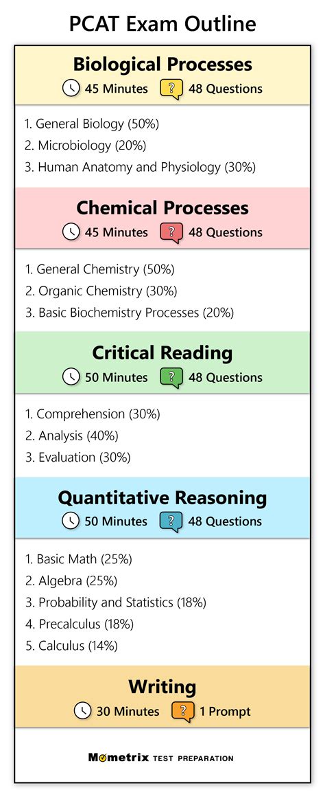 pearson pcat study guide pdf Kindle Editon