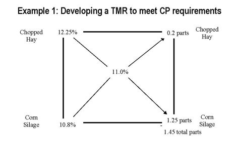 pearson square word problems pdf Epub