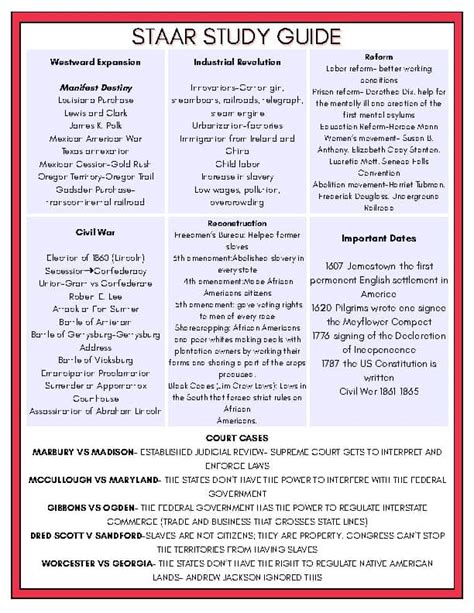 pearson staar study guides Epub