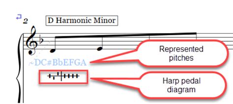 pedal sbielius