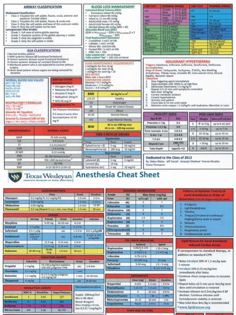 pediatric anesthesia cheat sheet Doc
