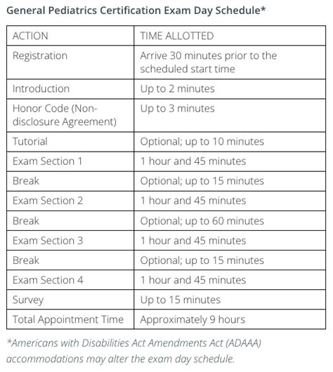 pediatric board exam 2012 Reader