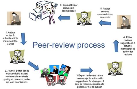 peer reviewed journals definition Epub