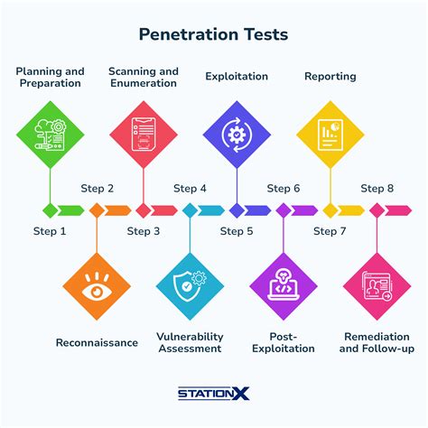pen tester internship