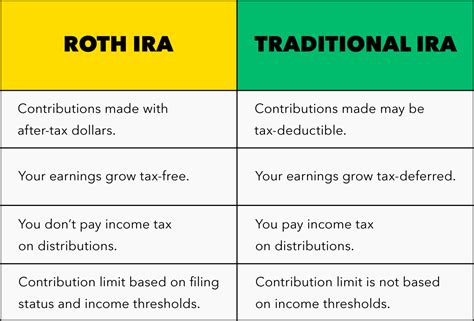 penalty for contributing to roth ira without earned income