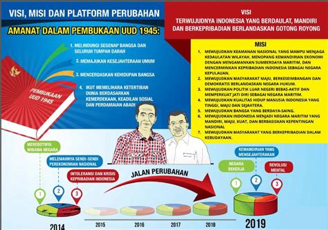 pengertian bet dalam pelatihan