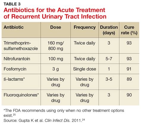 penicillin for urinary tract infection