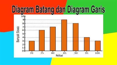 penjelasan diagram batang pdf Epub