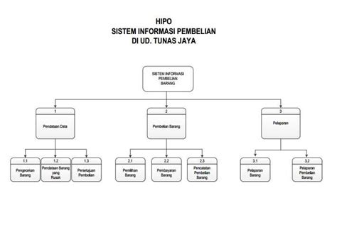 penjelasan diagram hipo pdf Epub