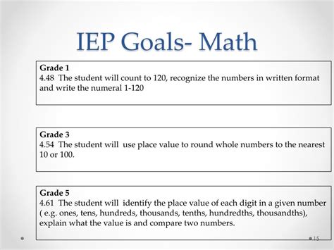 pennsylvania common core math iep goals PDF PDF
