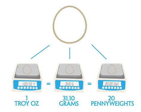 pennyweight to grams