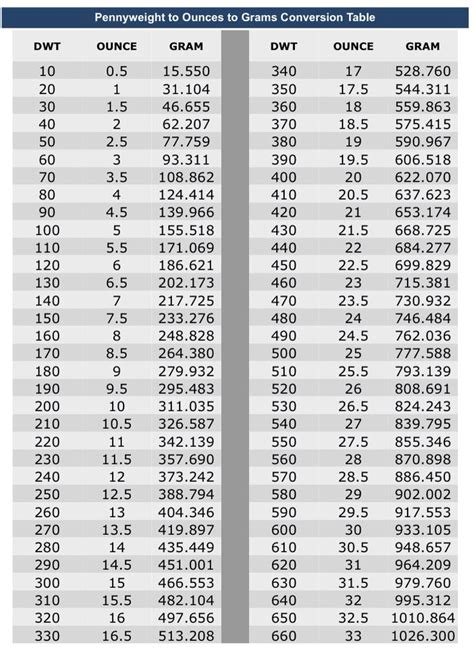 pennyweights to grams